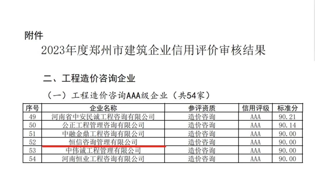 喜报 | 恒信咨询管理有限公司荣获工程造价咨询AAA信用企业