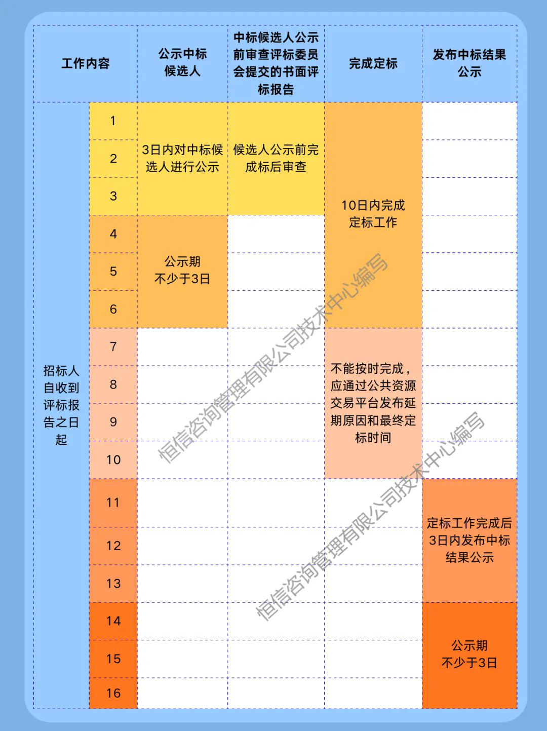 河南招投标 “评定分离” 我们该怎么做？这份实操指南请收好！