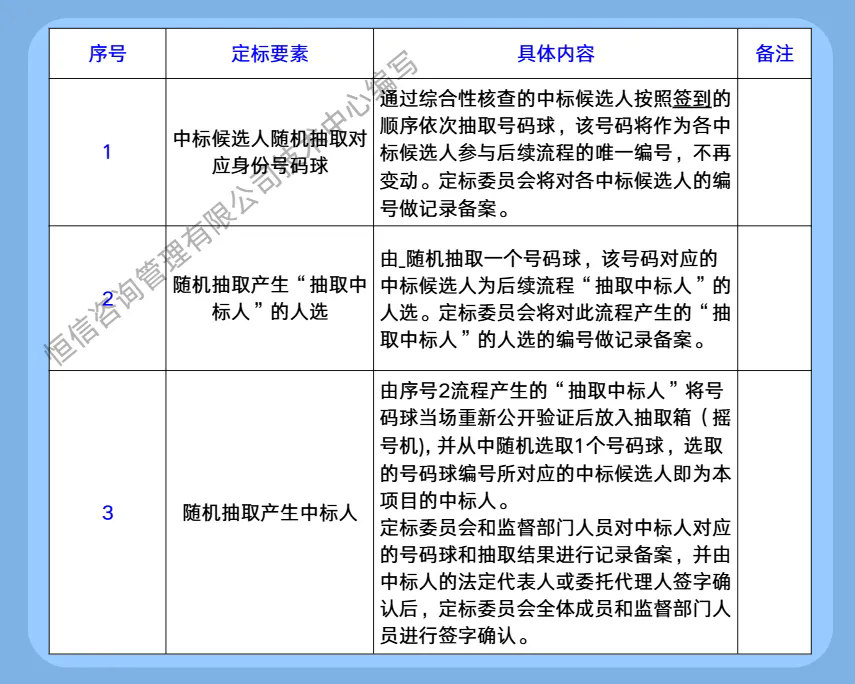 河南招投标 “评定分离” 我们该怎么做？这份实操指南请收好！